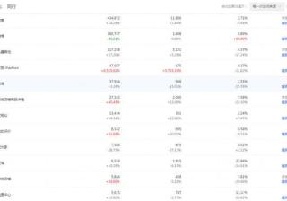 淘宝卖家该如何运营才能避免，店铺宝贝陷入流