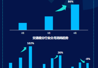 《快手KA交通行业报告2021年4月版》 | 快手广告