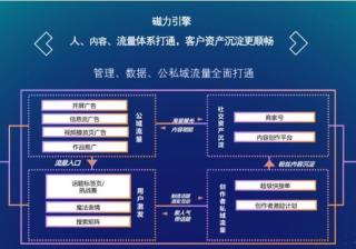 快手广告商业副总裁严强：2020年帮助生态伙伴获得百亿收入