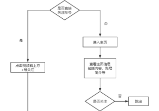 抖音怎么快速涨粉？分享4个不用花钱的抖音涨粉