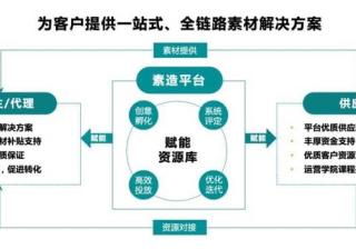 为了教你科学“养猪”，快手广告营销素造平台升级了
