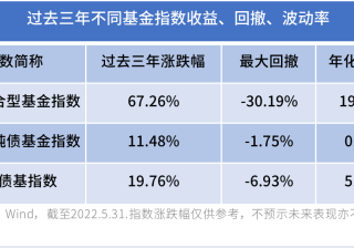 又到怕涨怕跌时，反弹到3400后该怎么做？