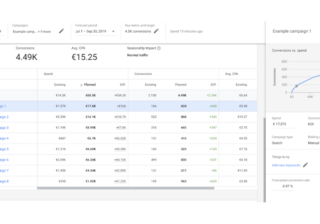 谷歌推广推出了针对谷歌广告的新性能规划器