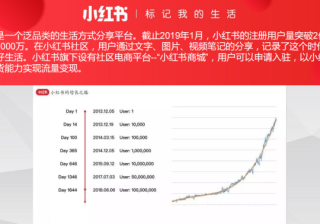 重庆果红小红书笔记运营培训公司