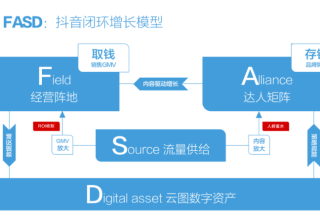 2022上半年抖音营销增长复盘，2022下半年内容驱动