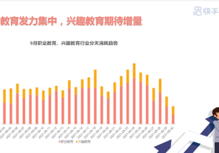 《快手KA教育职业&兴趣行业素材风向标2021年9月版》 | 快手开户后台