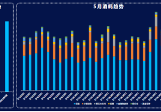 《快手KA金融行业报告2021年5月版》 | 快手营销平台