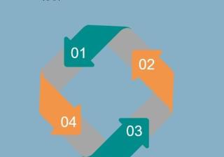 最详细之抖音运营方案