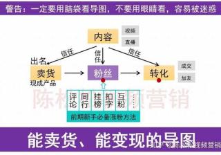 抖音涨粉：这5种“苦力涨粉”的方法，涨了880