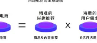 抖音&快手兴趣电商和信任电商的区别在哪？