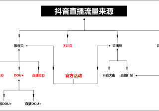 峰任营销策划：如何提升抖音直播间人气