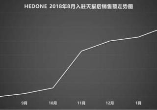 小红书广告这些内容营销不仅成功地向用户传递！