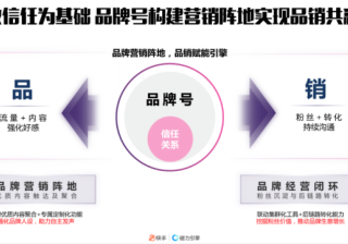 快手品牌号点燃经营之火，推动生意成长