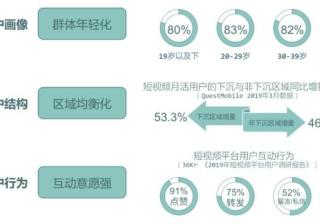 快手广告提出“社交+”营销解决方案，线上推广激发“人”的力量