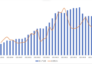 2021年中秋&国庆iaa投放指导（3） | 快手广告营销平台