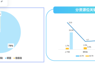 工具行业流量预估（下） | 快手广告营销平台