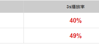 金融保险行业——2021年中秋及国庆流量预估&增量策略（下） | 快手视频广告平台