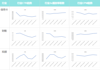 快手中秋&国庆流量洞察及投放增量策略手册-金融财富行业（下）快手开户代理商平台