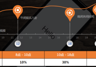 《快手电商行业全域营销白皮书2020年H1版》（下） | 快手推广后台