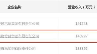 乖宝宠物IPO：业绩—供应商信息矛盾、内控或不