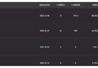 “抖音第一网红”已悄悄换人：资本来了