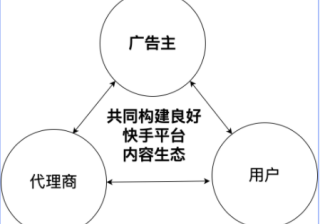 原创优质广告素材生产（上） | 快手广告推广