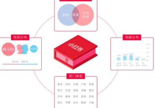 最有效的小红书推广方式--产品推广！