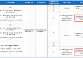 oCPX成本保障政策（1） | 快手广告运营代理