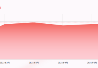 在快手投放母婴广告的优势有哪些，快手平台目前的广告生态是怎样的？