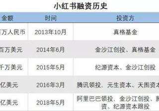 小红书推广策略：品牌自我升级之路！