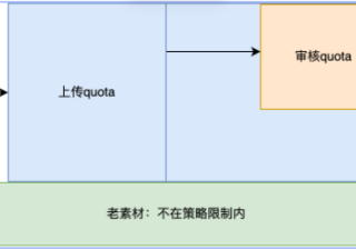 快手广告投放quota策略解读 | 快手广告运营代理