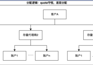 素材生态优化策略解读 | 快手广告运营代理