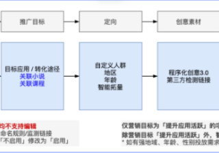 「智能托管」投放使用指南 | 快手信息流广告代理商平台
