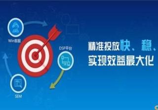 360推广当中一般包含哪些内容呢？