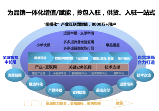 腾讯广告与多多提达成战略合作 | 腾讯广告视频营销平台