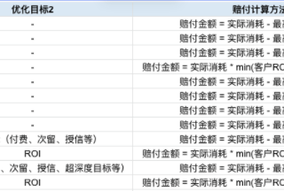 智能托管产品说明（3） | 快手广告服务商代理