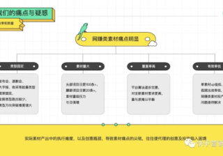 首届快手代理商案例大赛-决赛案例分享：有效推广的高产魔法