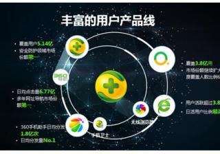 360开户需要注意哪些问题，开户陷阱要注意！