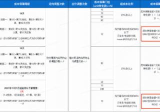 oCPX成本保障政策 | 快手磁力引擎广告平台