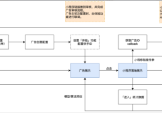 快手小程序信息流投放说明 | 快手营销广告