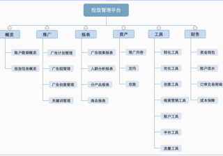 快手磁力智投平台操作手册 | 快手竞价广告平台