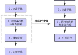 应用商店直投功能介绍 | 快手视频营销平台