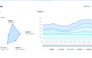 快手广告-素材生态内容更新 | 快手短视频广告推广