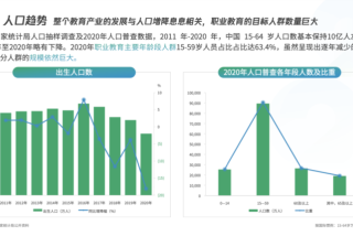 2023新职教机构如何下“对”棋，落“对”点？ | 腾讯视频营销平台