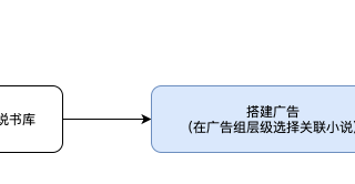 快手小说书库使用说明文档 | 快手广告投放平台