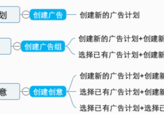 快手效果广告平台新建广告流程优化上线通知 | 快手推广开户平台