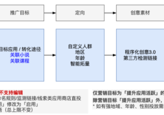 快手广告「智能投放」产品说明 | 快手广告投放平台