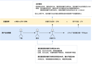 快手广告产品说明：关键行为出价 | 快手广告投放平台