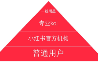 短视频创作者如何正确运用小红书平台推广投放呢？
