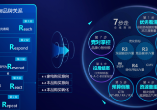 互联网运营及推广（比较科学的3种网络推广运营途径）